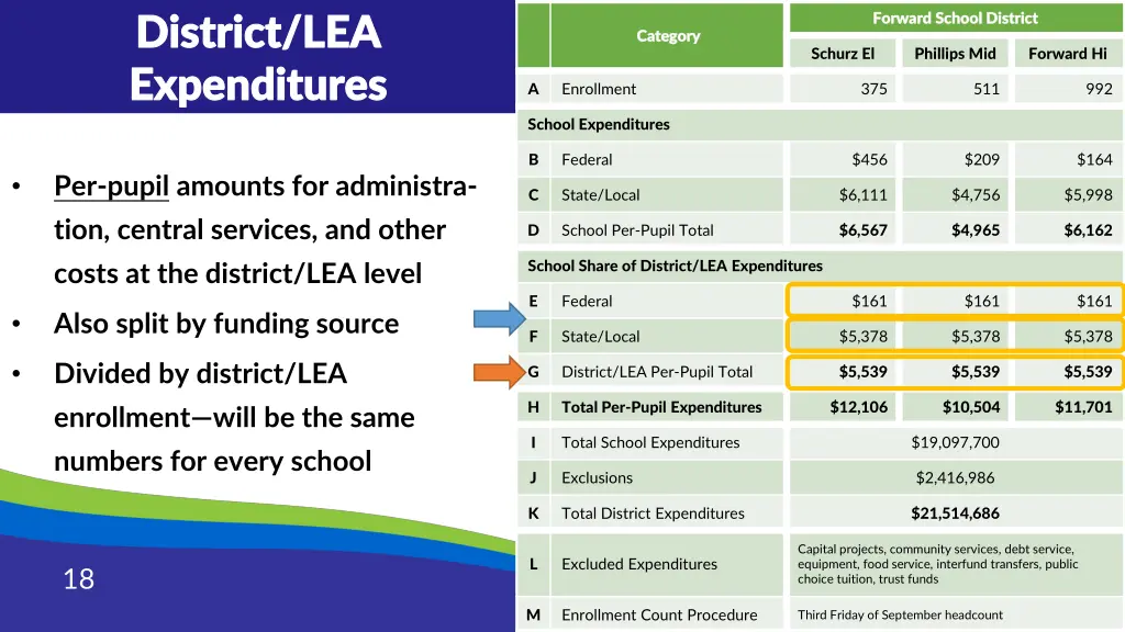 district lea district lea expenditures