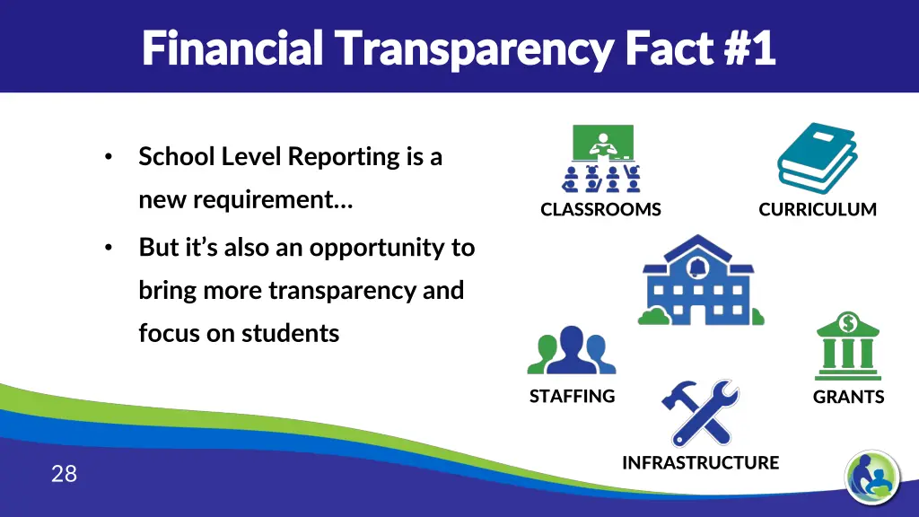 financial transparency fact 1 financial 2