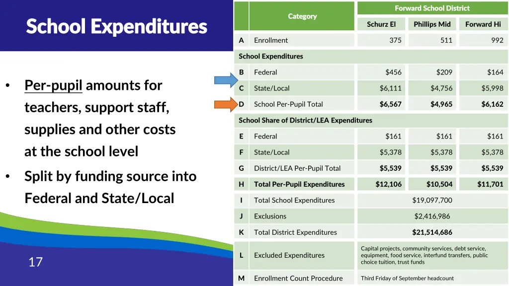 forward school district forward school district 1