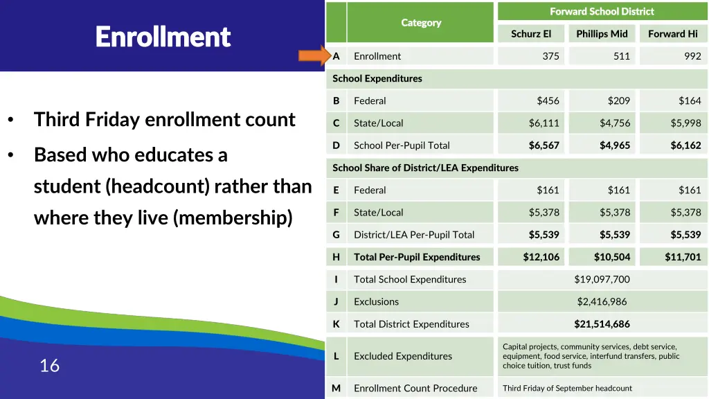 forward school district forward school district