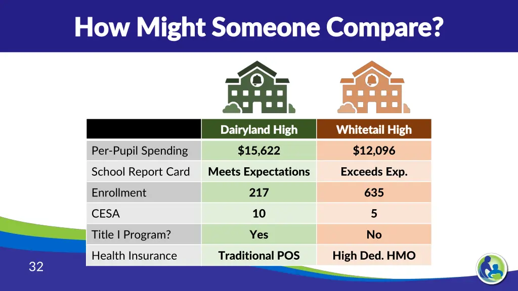 how might someone compare how might someone 1