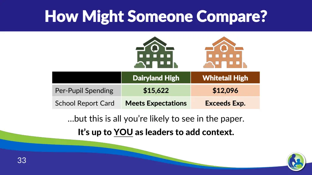 how might someone compare how might someone 2