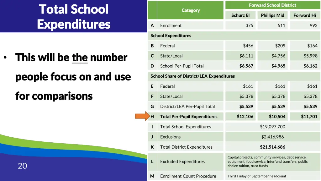 total school total school expenditures 1
