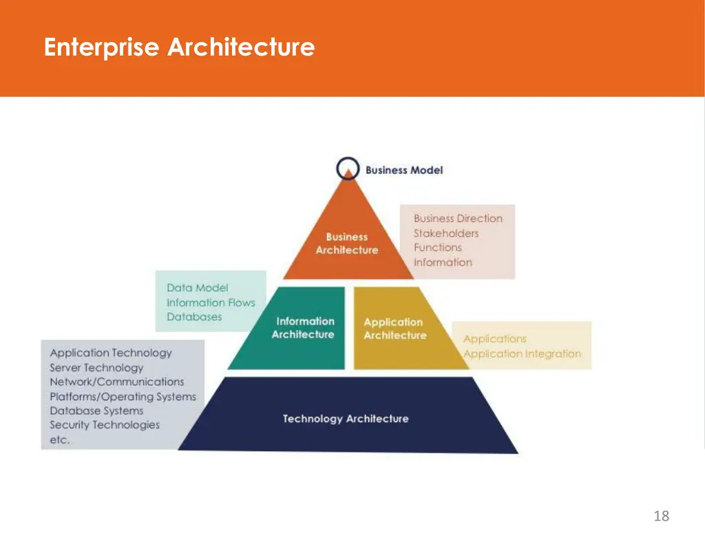 enterprise architecture