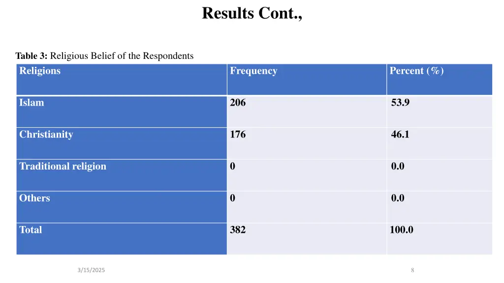 results cont 1