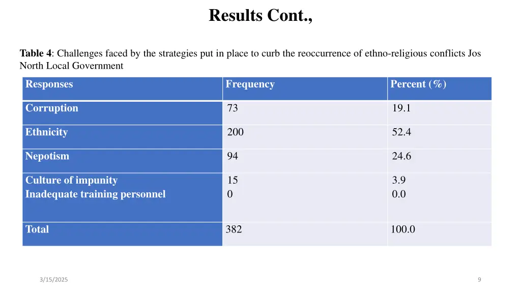 results cont 2