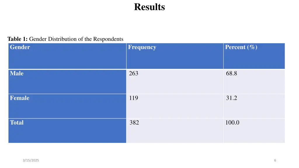 results