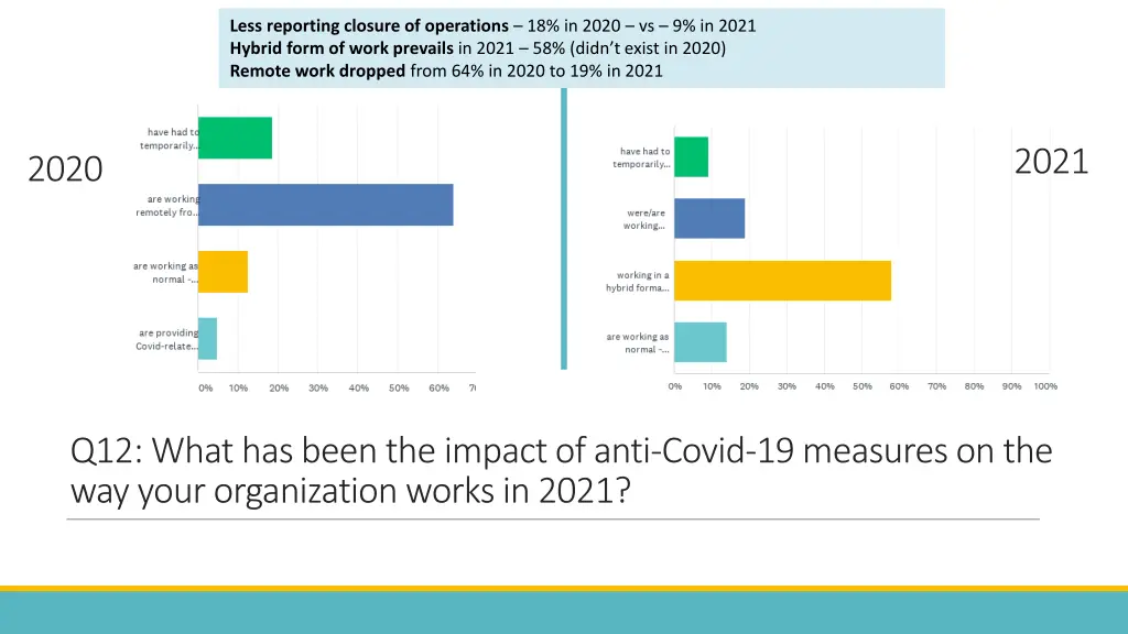 less reporting closure of operations 18 in 2020