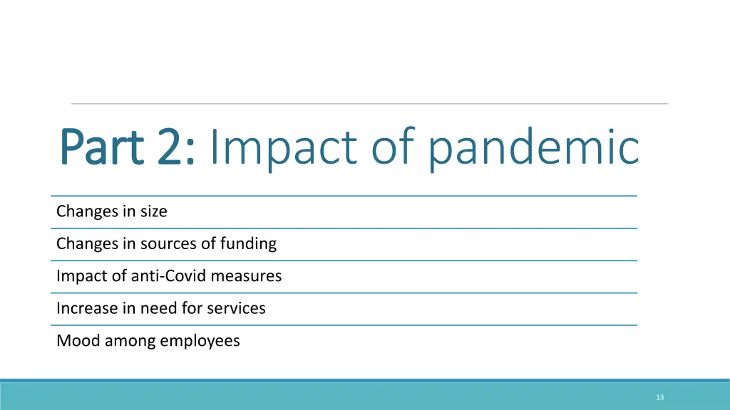 part 2 part 2 impact of pandemic