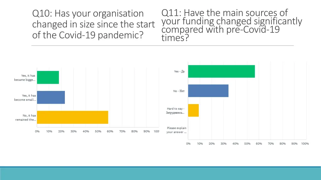 q11 have the main sources of your funding changed