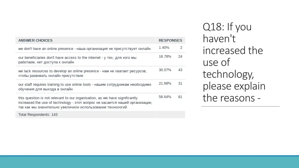 q18 if you haven t increased