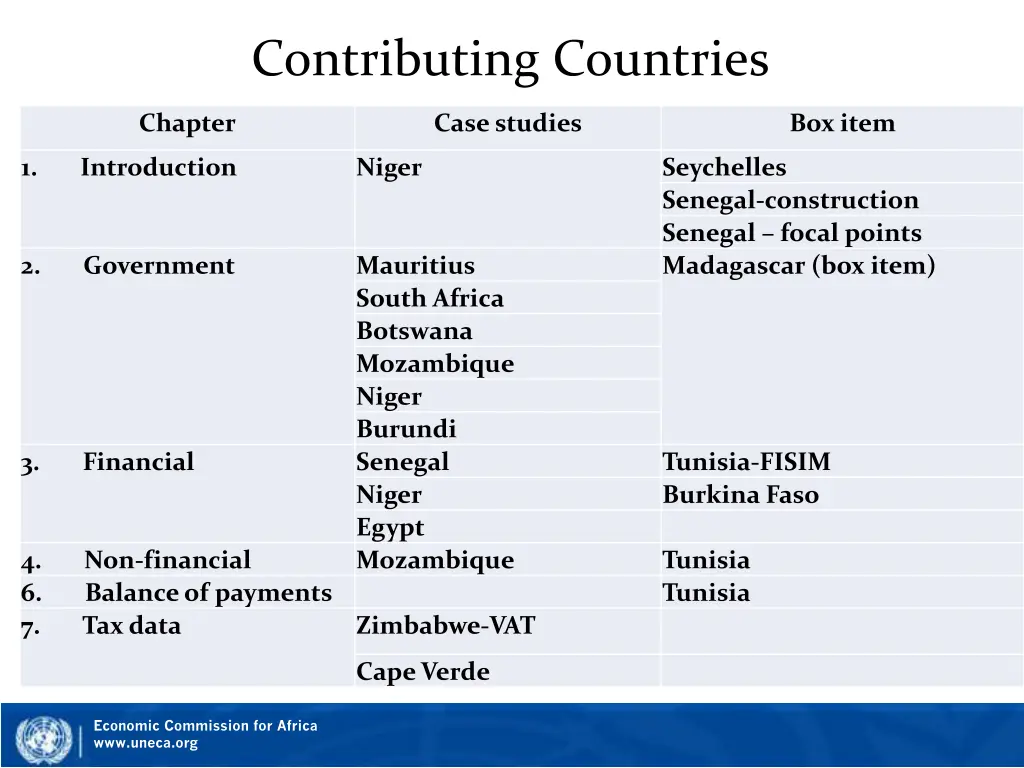 contributing countries