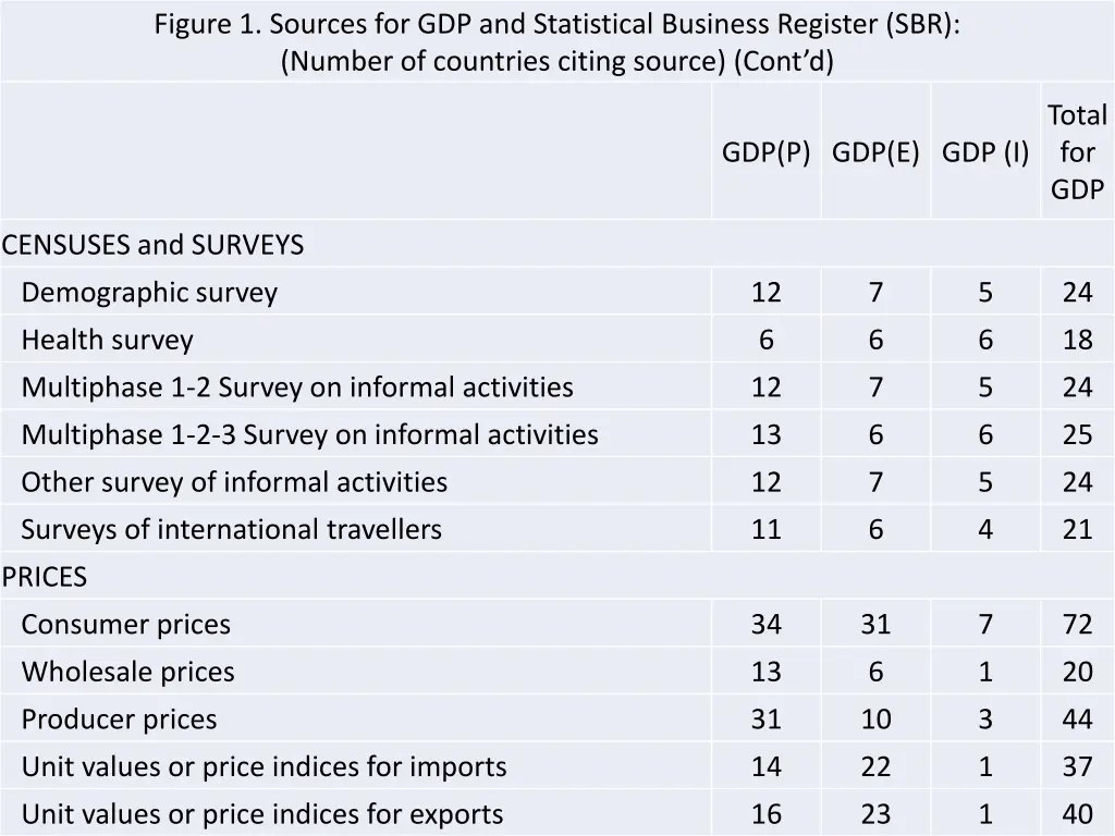 figure 1 sources for gdp and statistical business 1