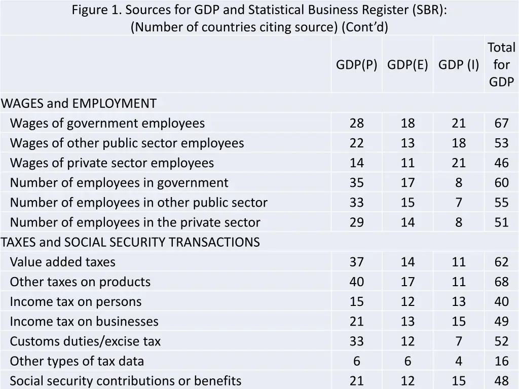 figure 1 sources for gdp and statistical business 2