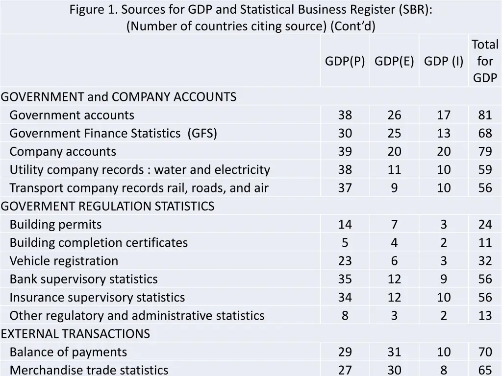 figure 1 sources for gdp and statistical business 3