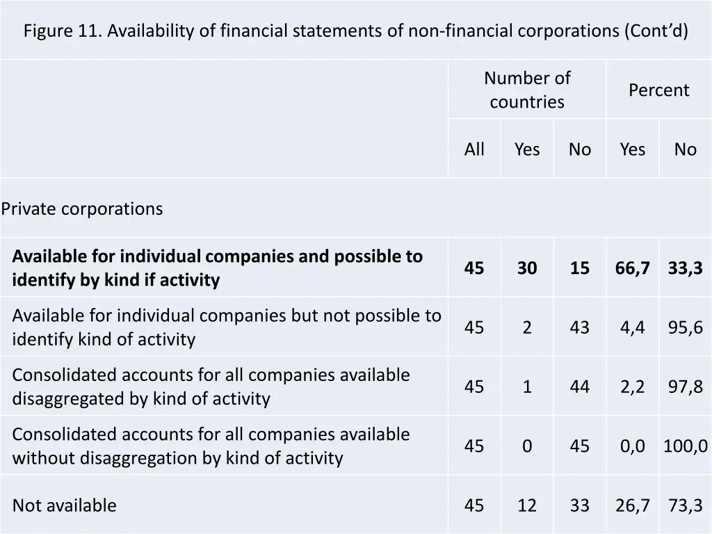 figure 11 availability of financial statements 1