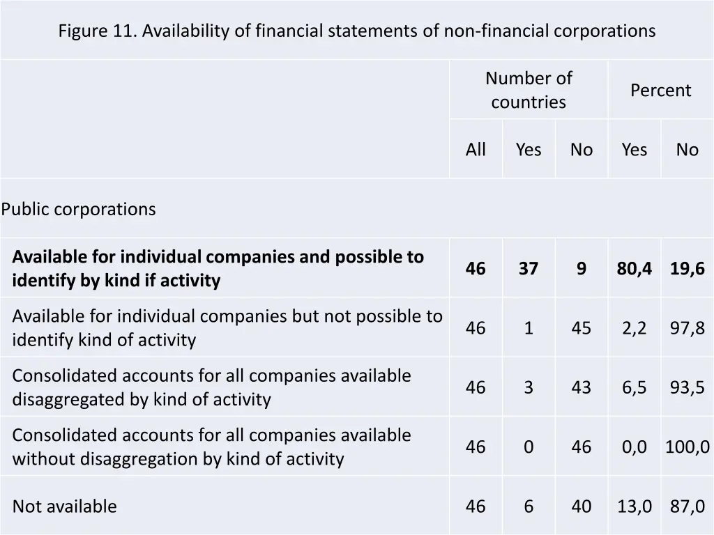 figure 11 availability of financial statements