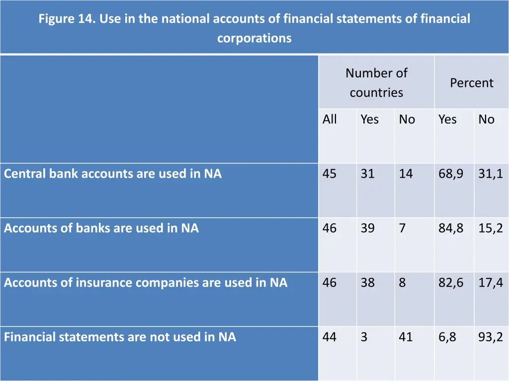 figure 14 use in the national accounts