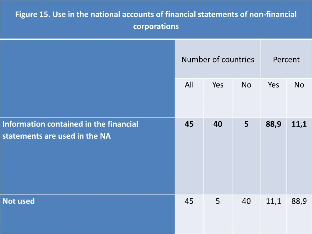 figure 15 use in the national accounts