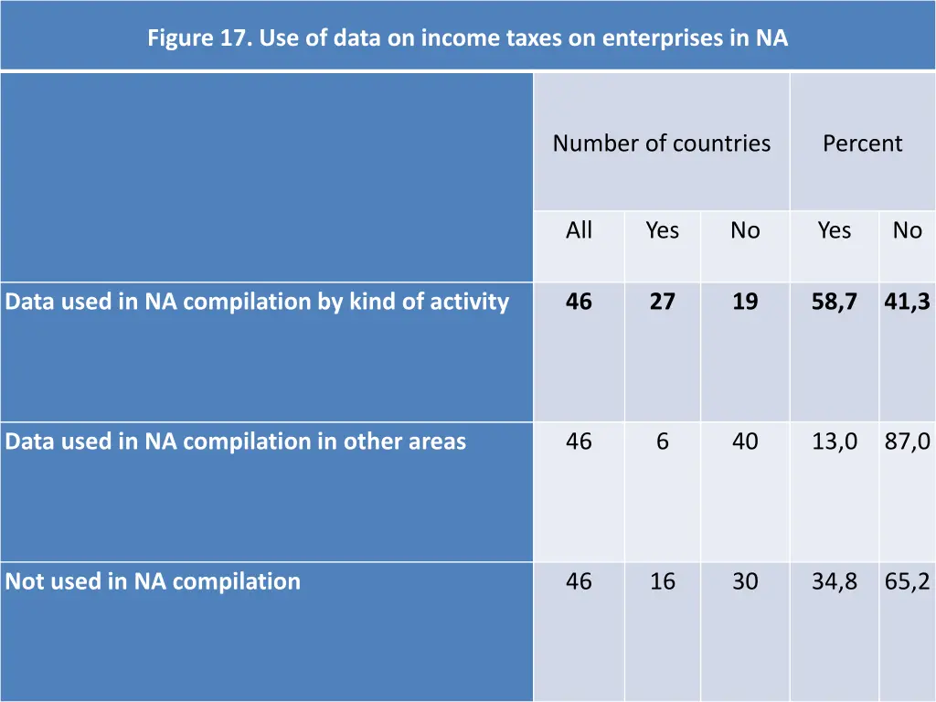 figure 17 use of data on income taxes