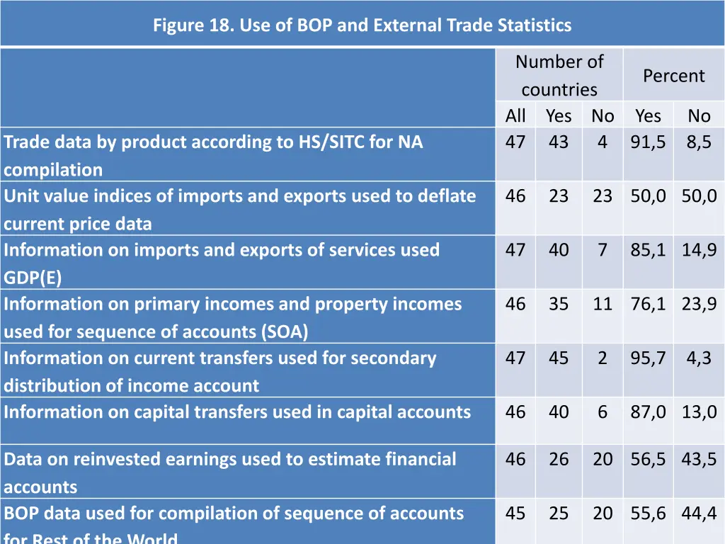 figure 18 use of bop and external trade statistics