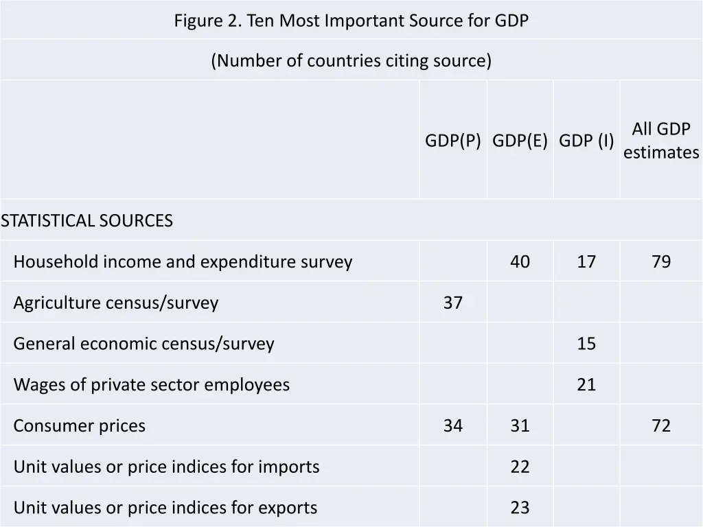 figure 2 ten most important source for gdp