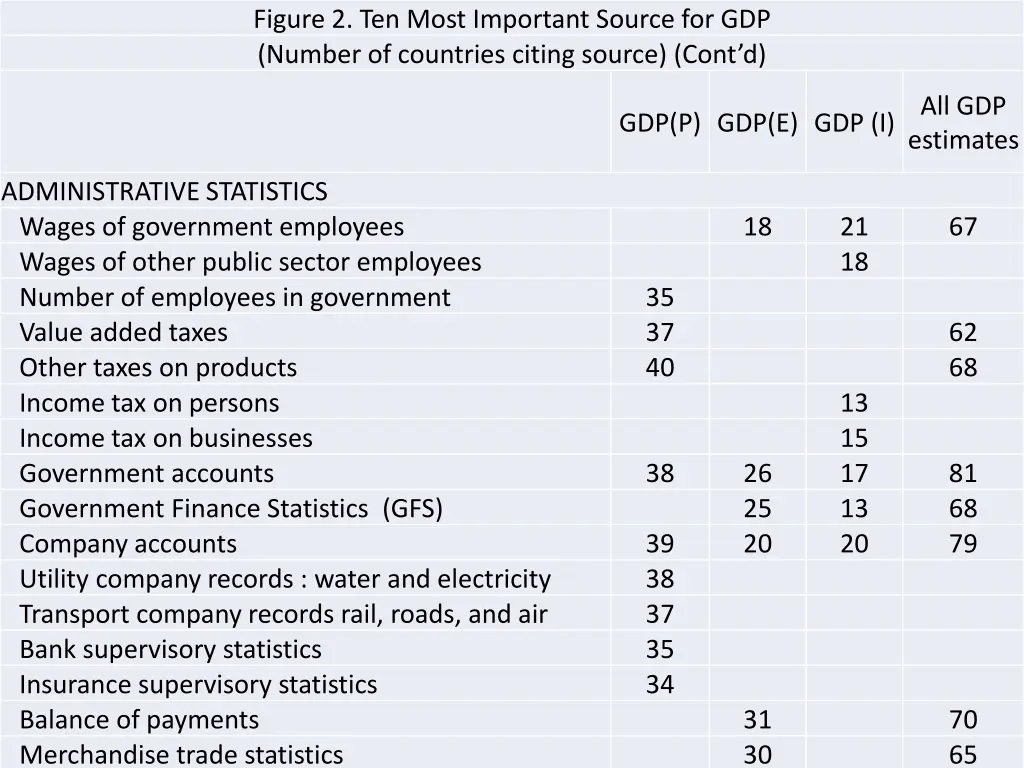 figure 2 ten most important source for gdp number