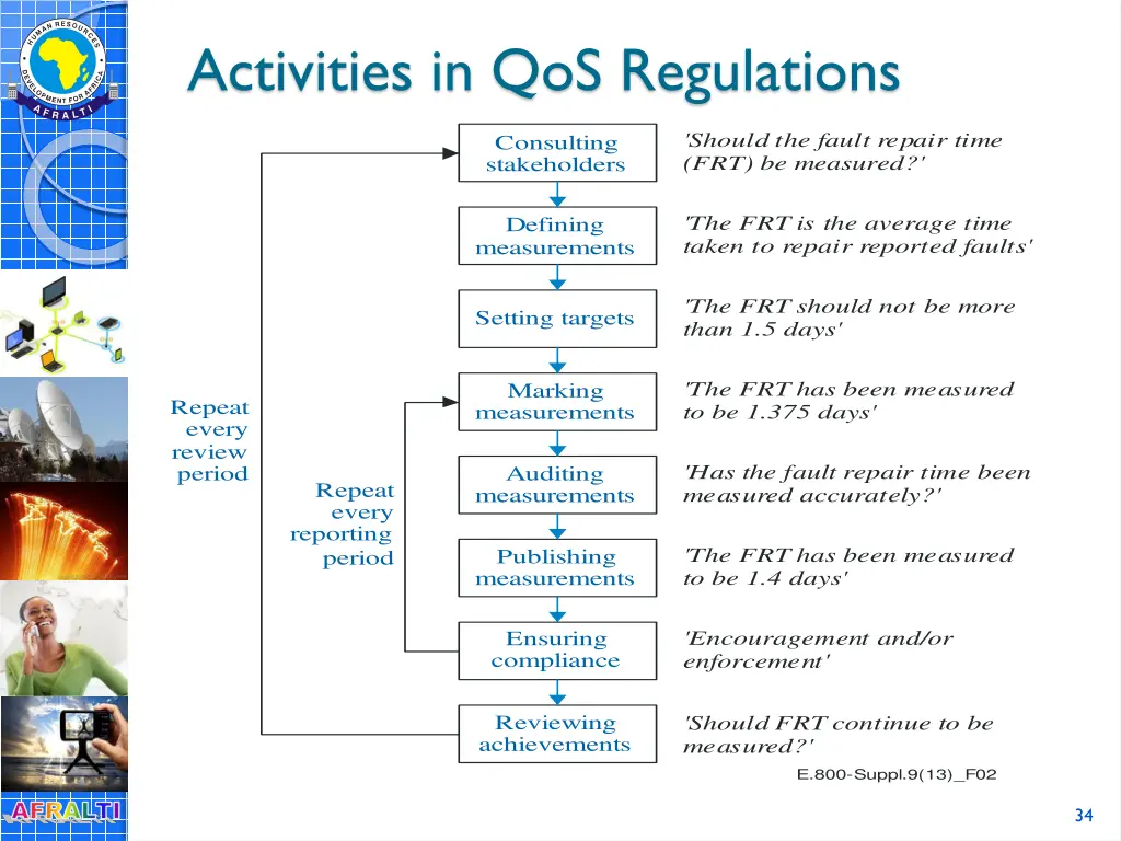 activities in qos regulations 1
