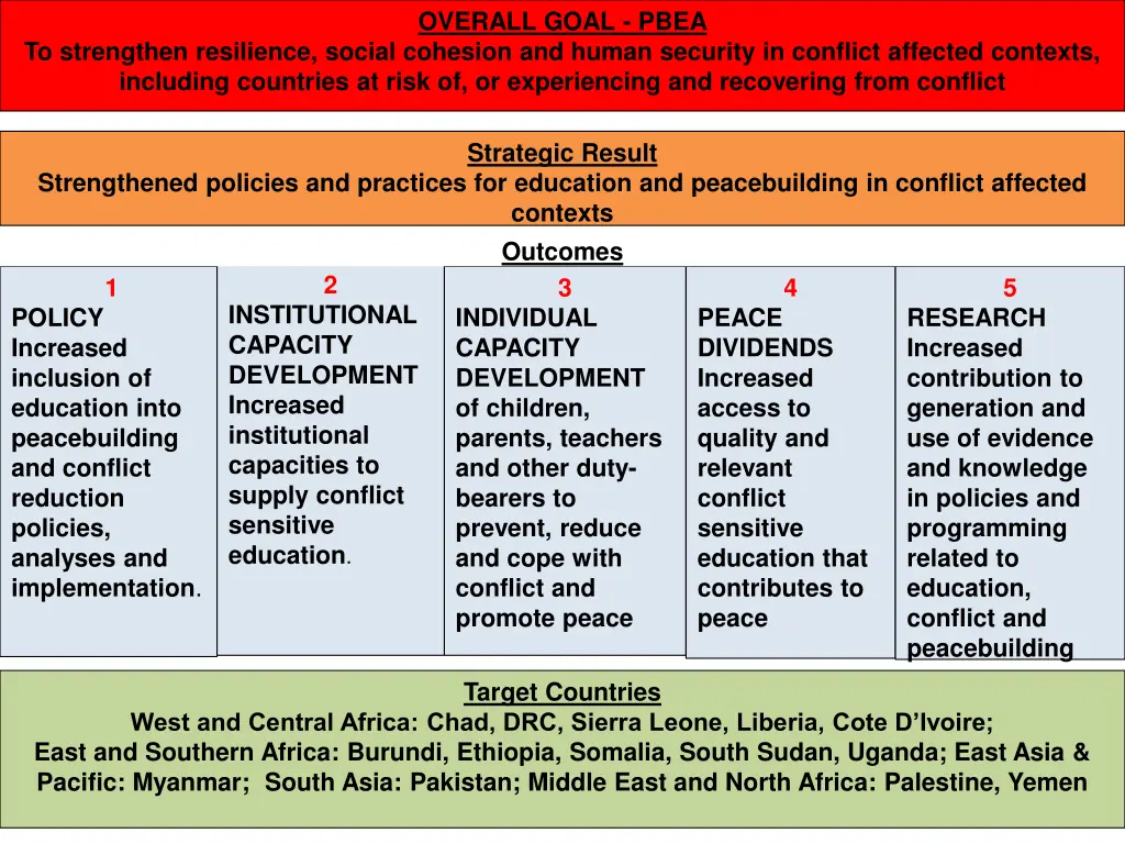 overall goal pbea