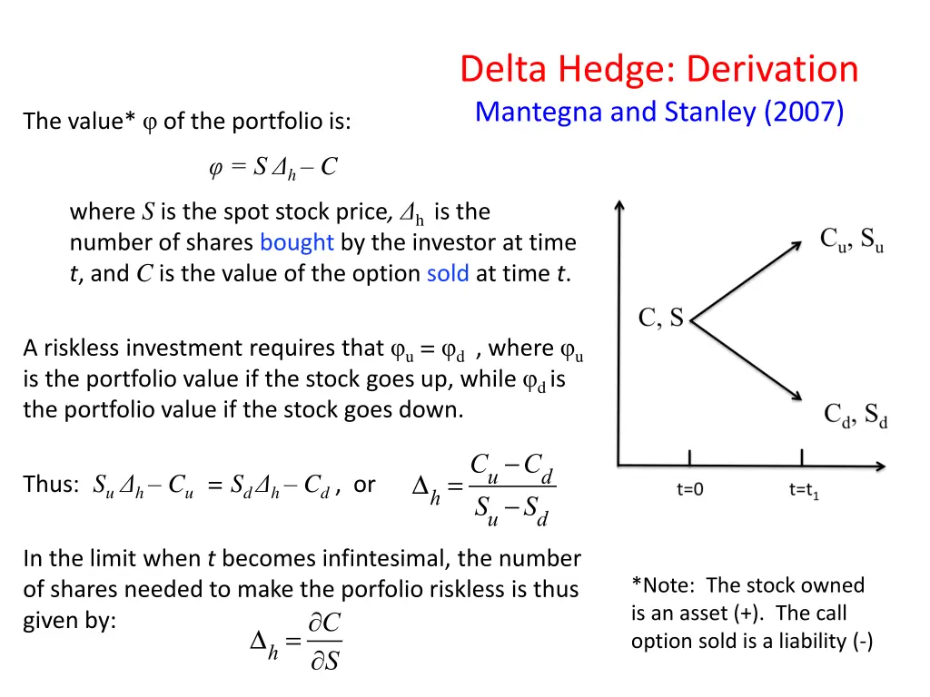 delta hedge derivation mantegna and stanley 2007