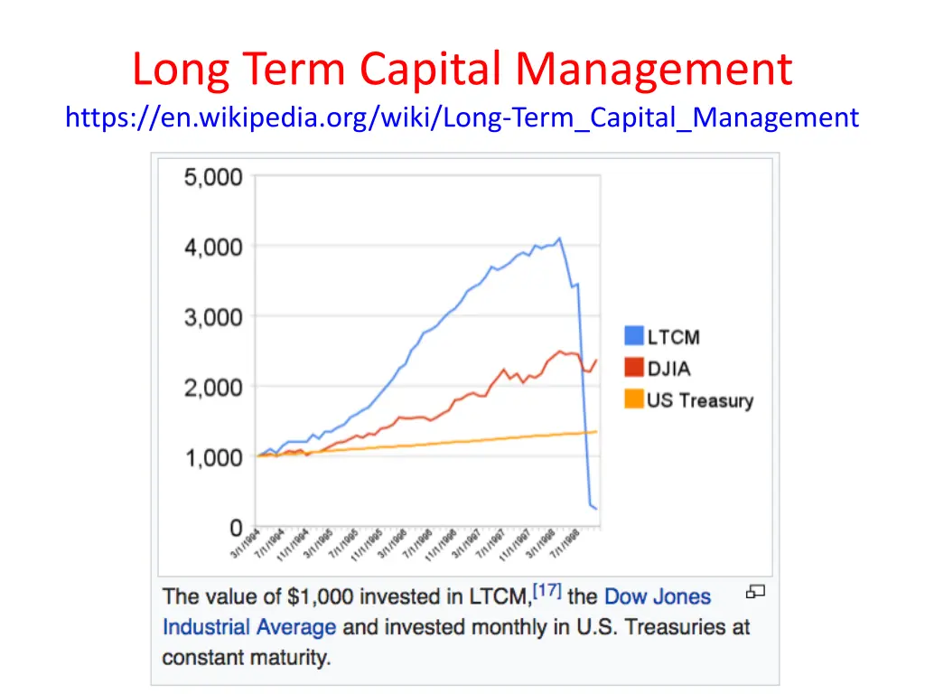 long term capital management https en wikipedia