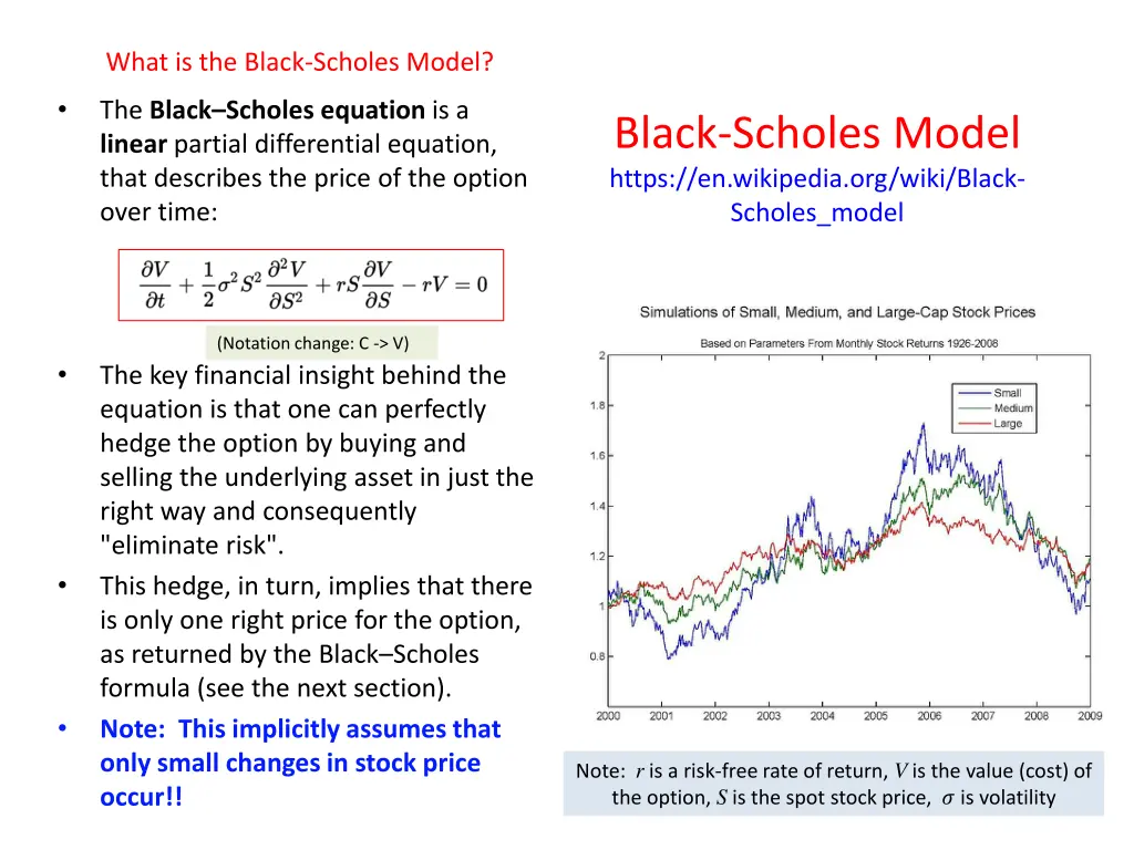what is the black scholes model