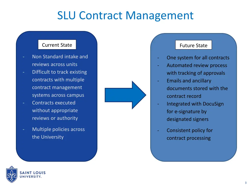 slu contract management