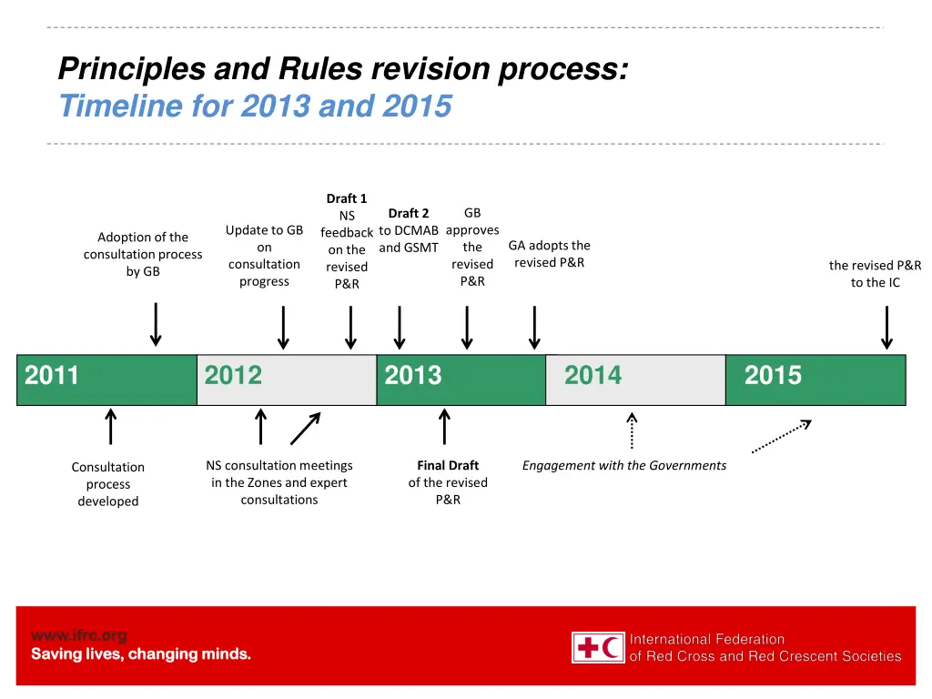 principles and rules revision process timeline