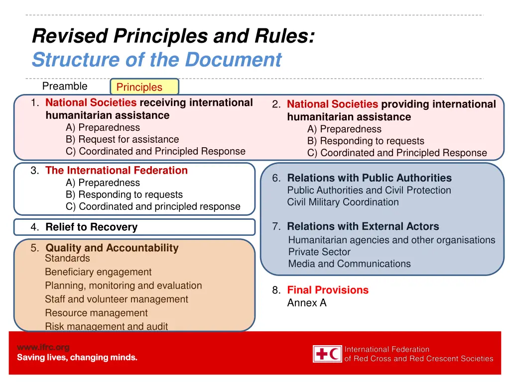 revised principles and rules structure
