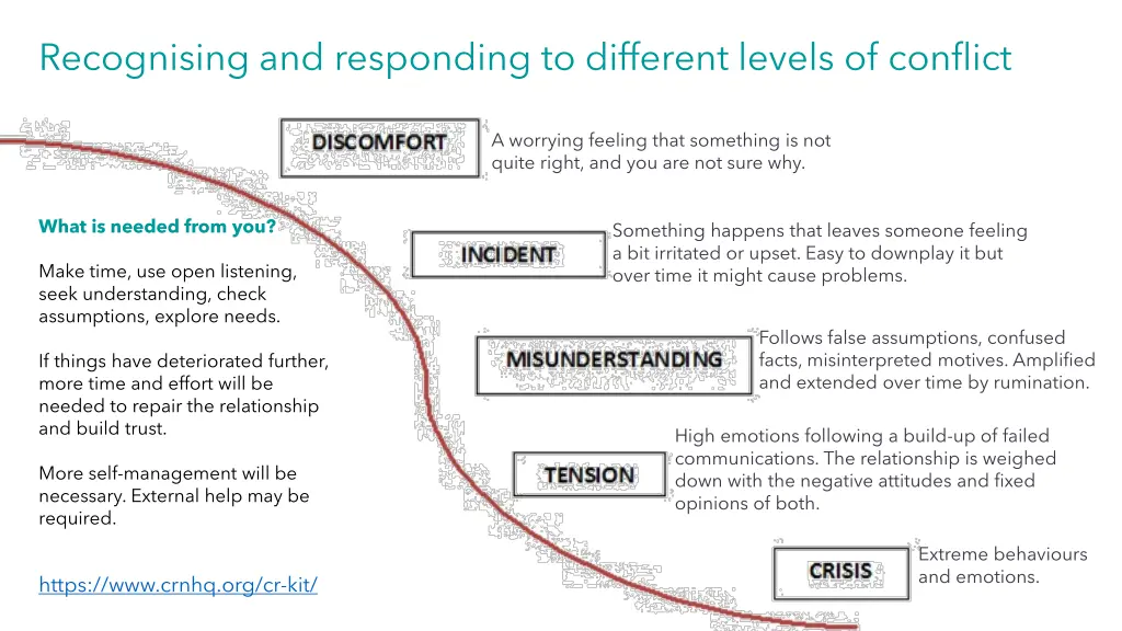 recognising and responding to different levels