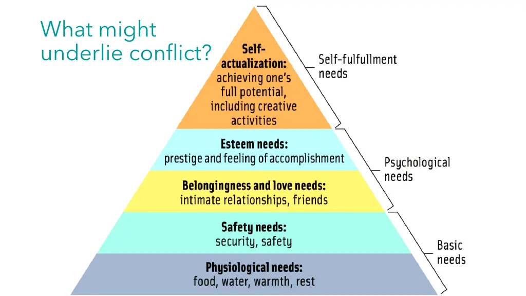 what might underlie conflict