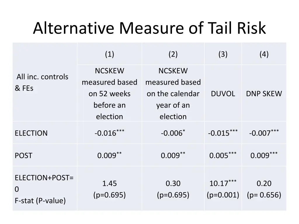 alternative measure of tail risk