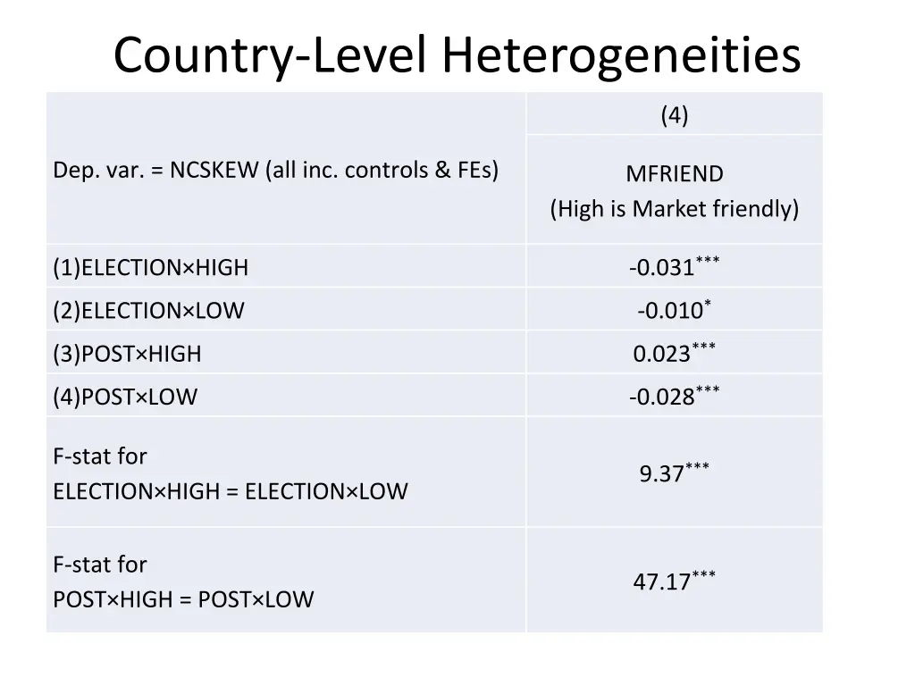 country level heterogeneities 2
