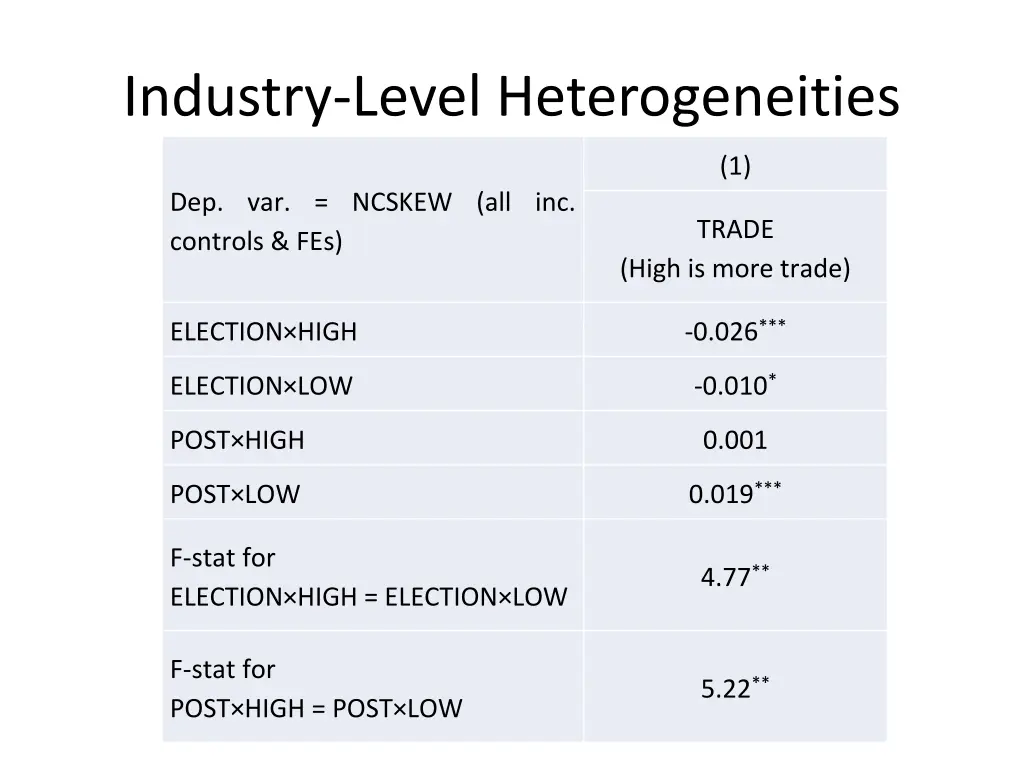 industry level heterogeneities