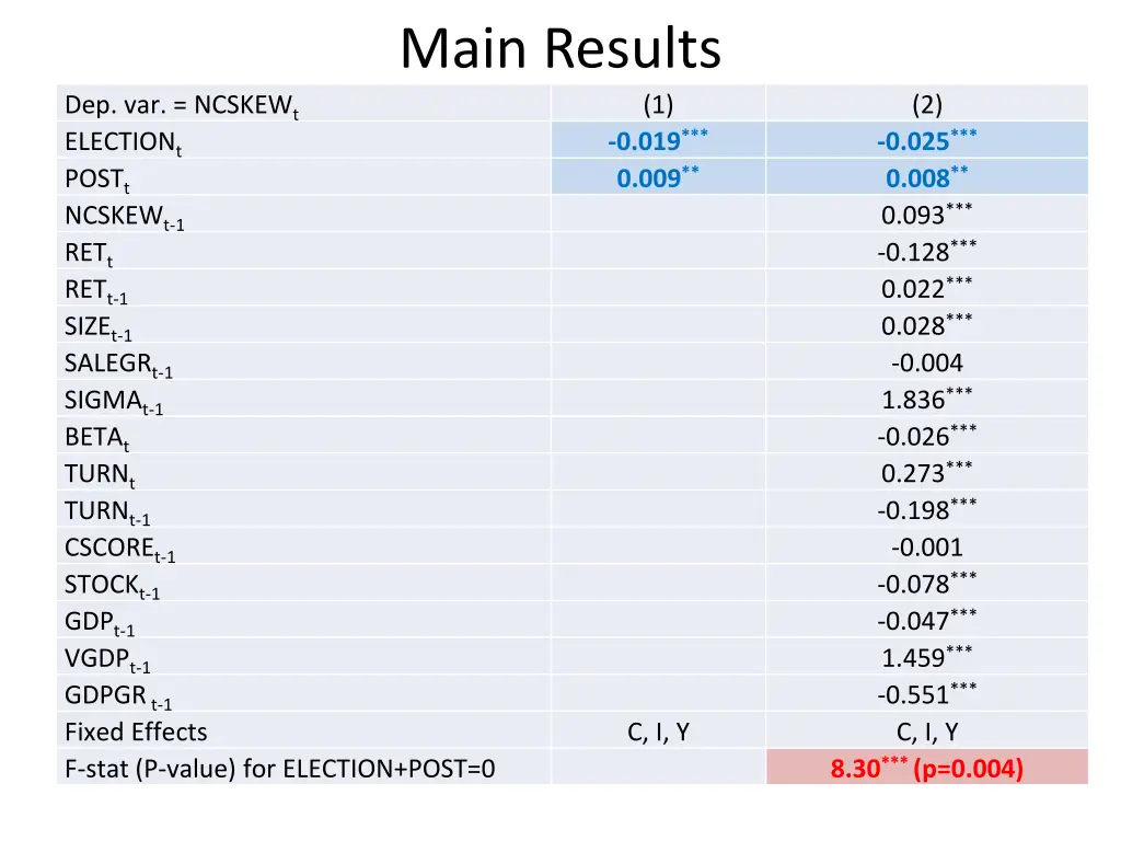 main results