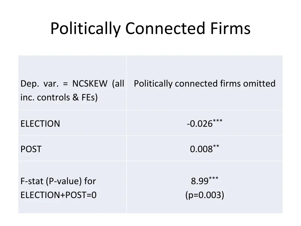 politically connected firms