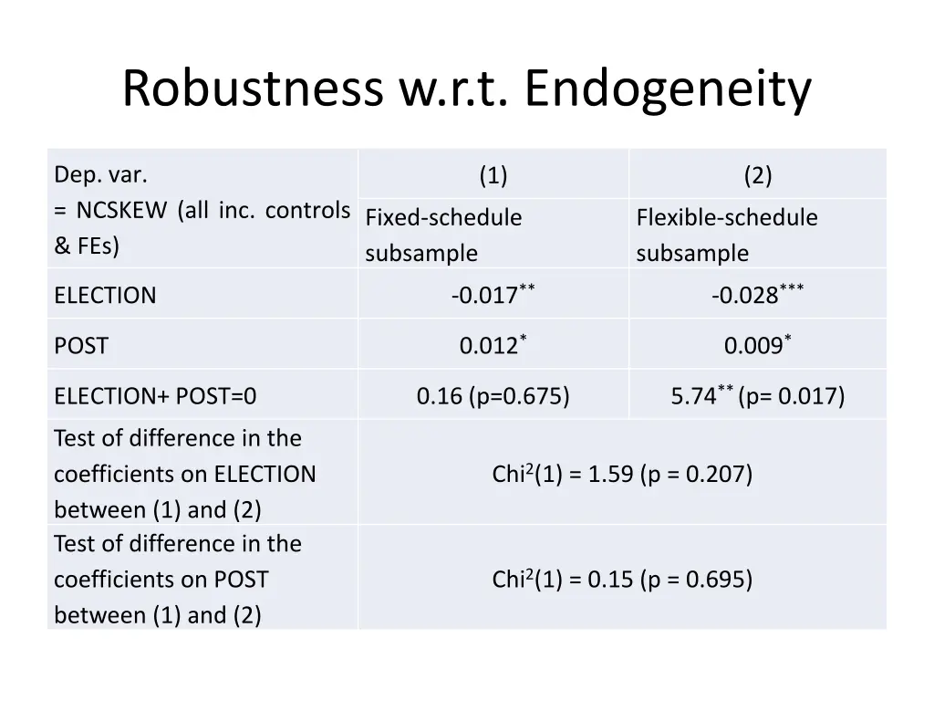 robustness w r t endogeneity