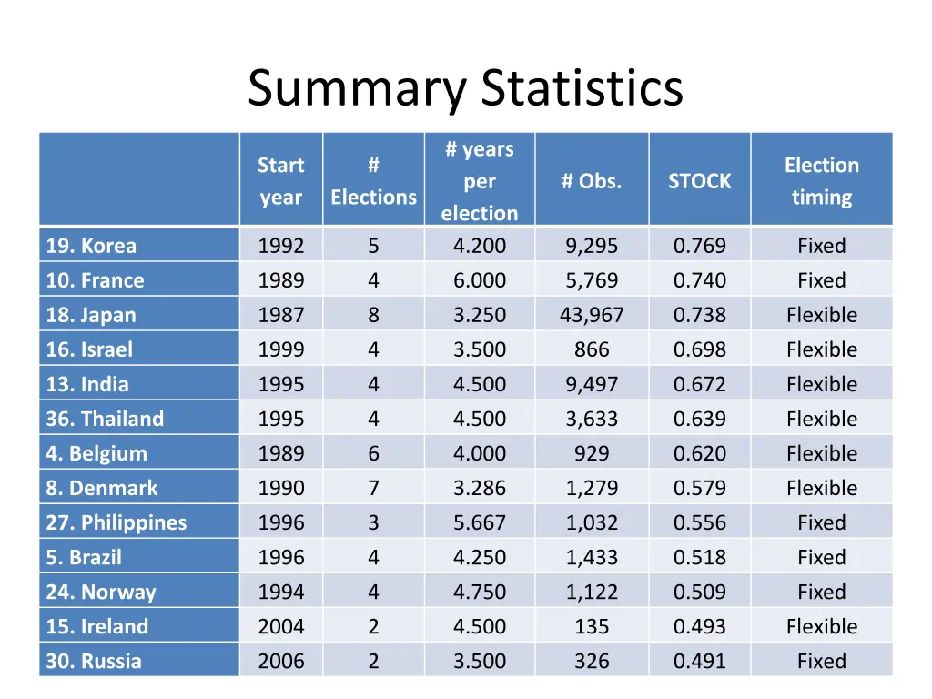 summary statistics 1