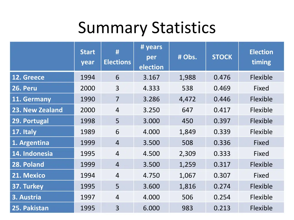 summary statistics 2