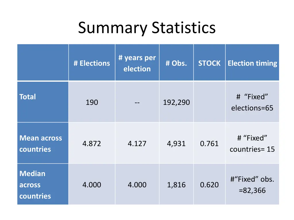 summary statistics 3