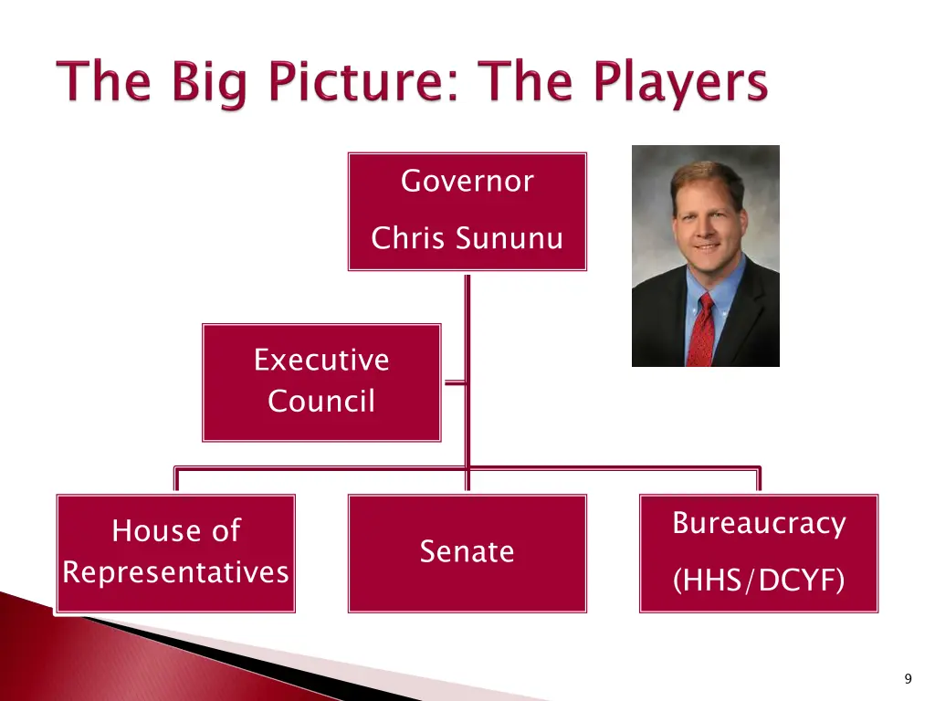 governor chris sununu