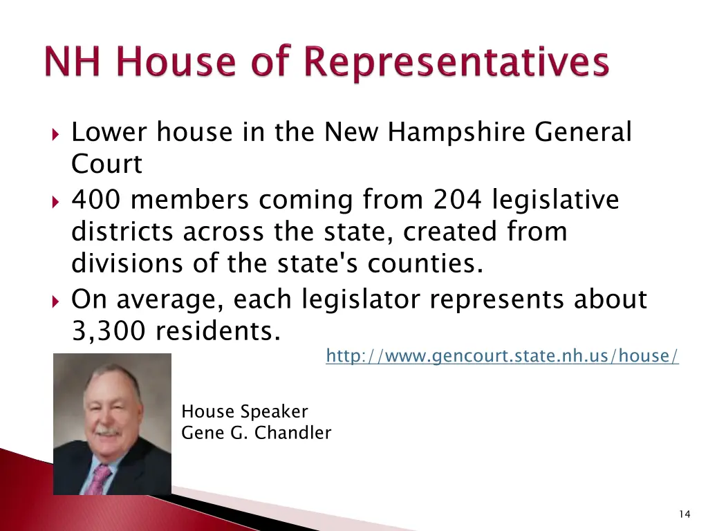 lower house in the new hampshire general court