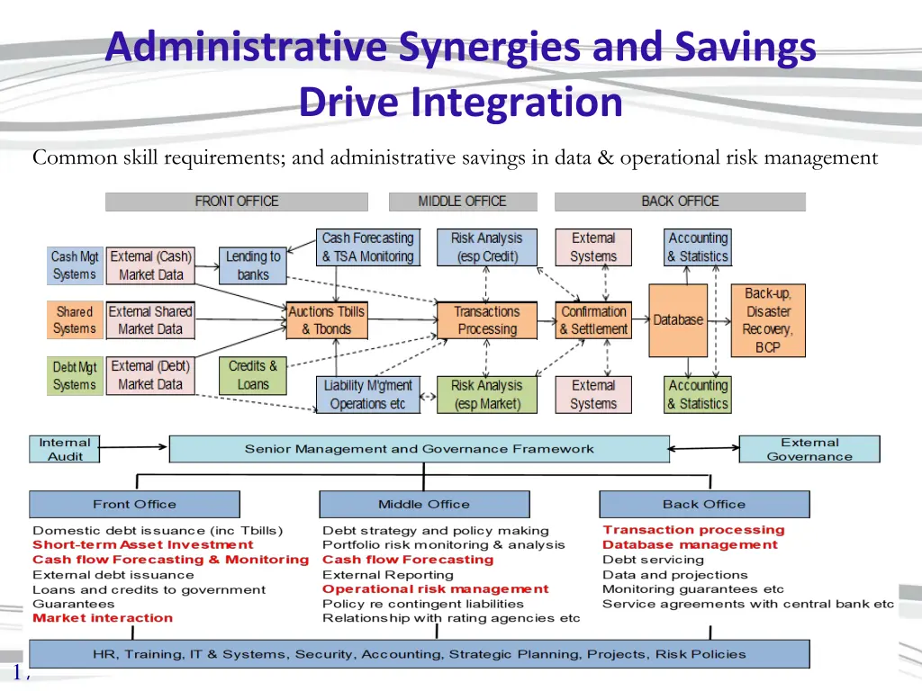 administrative synergies and savings drive
