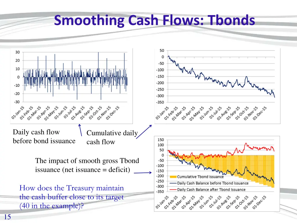 smoothing cash flows tbonds